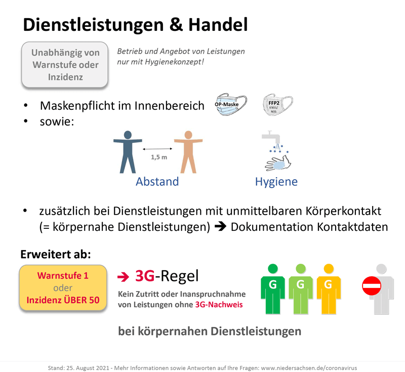 Corona-Dirnstleistung-+-Handel-25